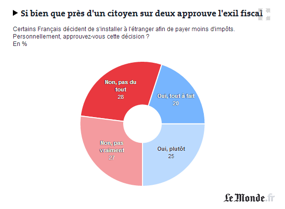 France exil fiscal exilfiscal France