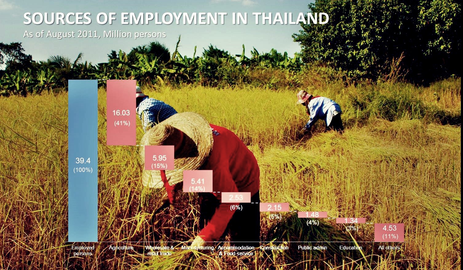 sources of employment thailandopt - thailande-fr