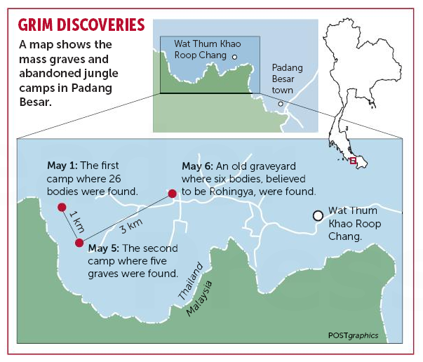 La Thaïlande, plaque tournante du trafic de migrants clandestins 2 - thailande-fr campmapbangkokpost