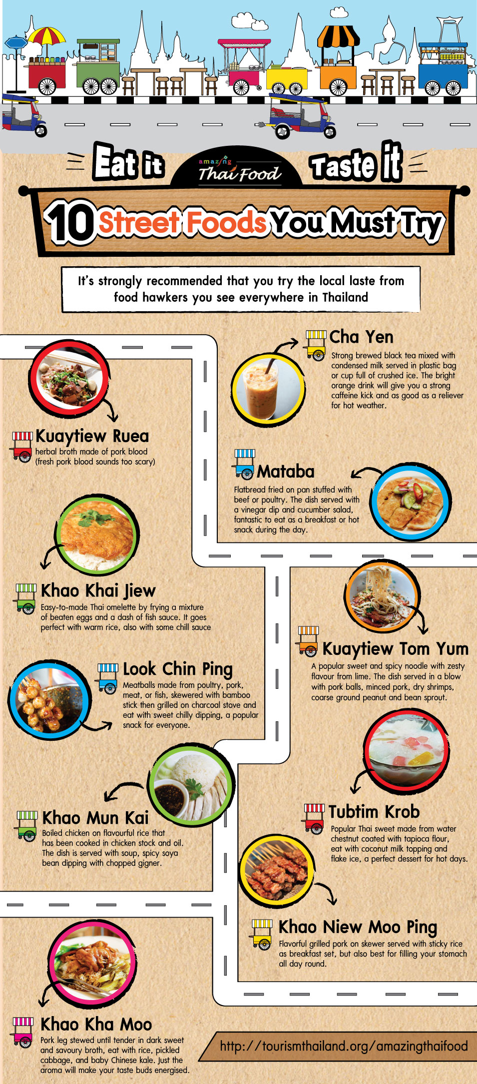 10 petits plats thaïs délicieux à déguster dans la rue 2 - thailande-fr 10 petits plats thaïs à déguster dans la rue