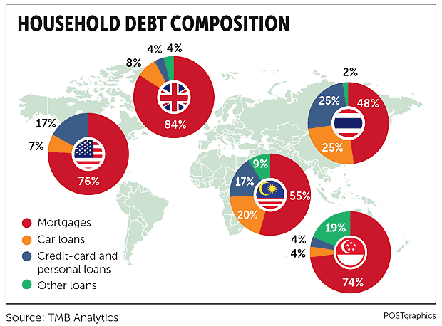 Les travailleurs à zéro baht 2 - thailande-fr householddebt