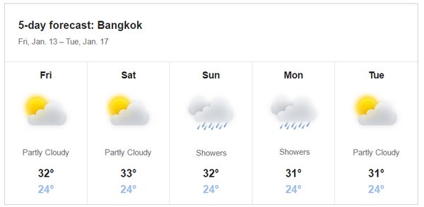 meteobangkok - thailande-fr