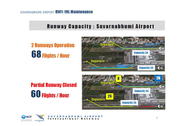 suvarnabhumi maintenance - thailande-fr