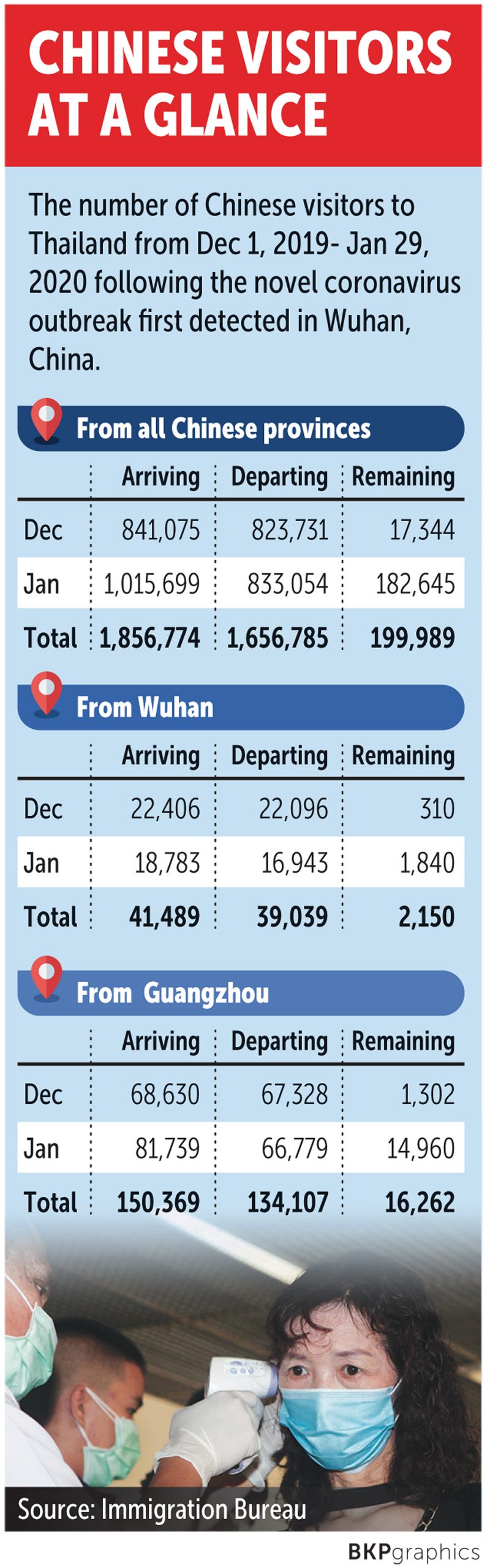 Faut-il avoir peur du coronavirus en Thaïlande ? 4 - thailande-fr Touristes chinois en Thaïlande
